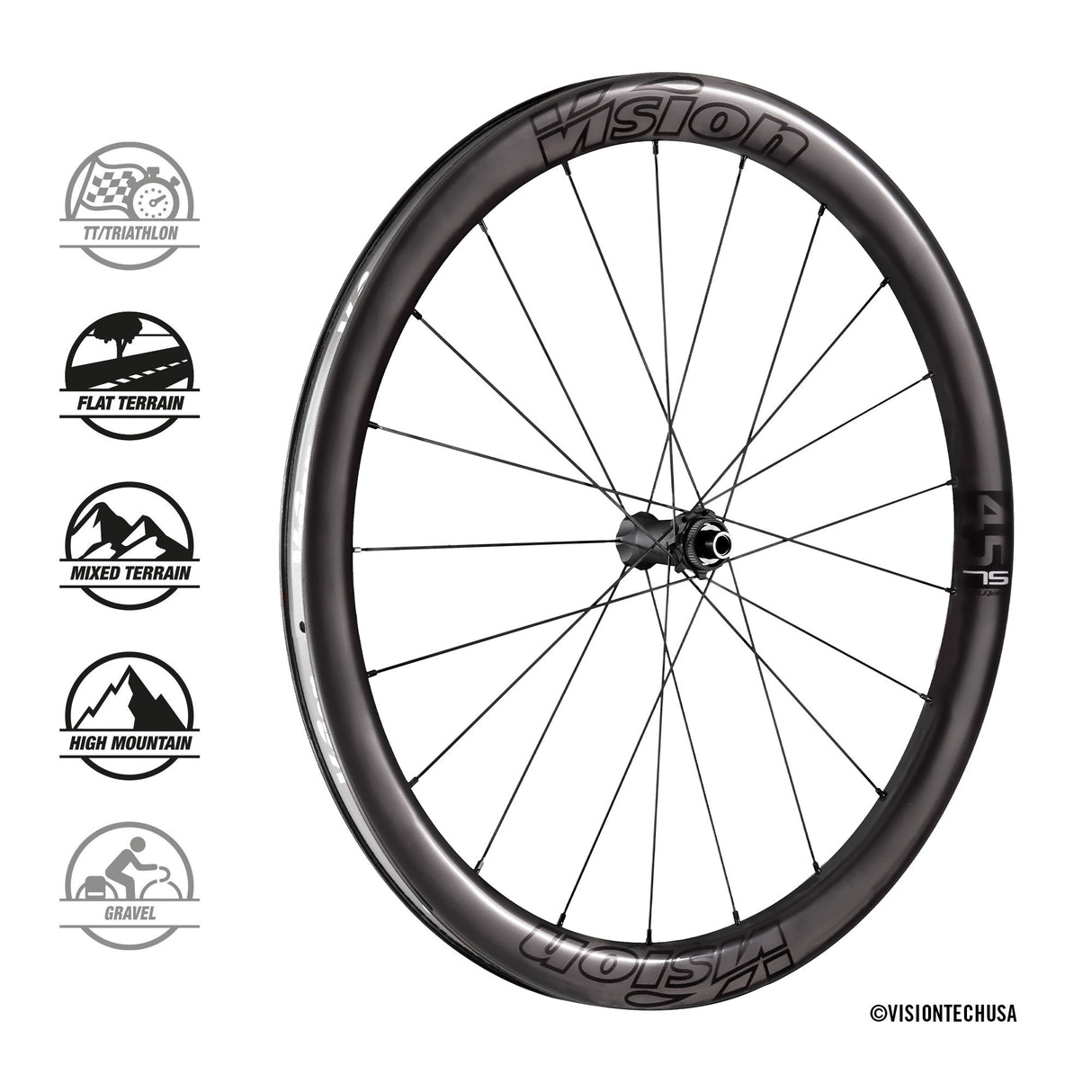 RUOTE VISION METRON 45 SL DB COPERTONCINO CENTERLOCK TUBELESS XDR B1